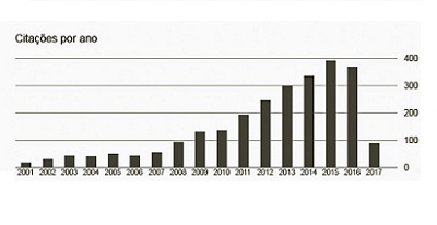 Producción científica